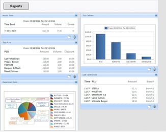 Customise the way your reports are displayed